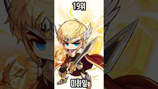 스토리상 전사들의 전투력 강한 순위는? #메이플스토리