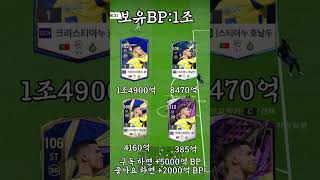 당신이 쓸 호날두는?! #피온 #피파온라인 #호날두