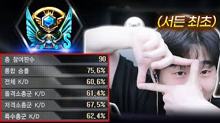 시즌 최초 레전드 달성! 【서든어택】