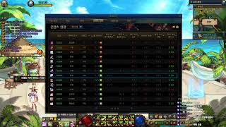 던파) 토요일 나벨레이드 1차전 [치지직/숲/유튜브]