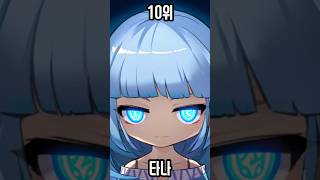 초월자 티어) 메이플 스토리상 세계관 전체 전투력 랭킹 TOP200