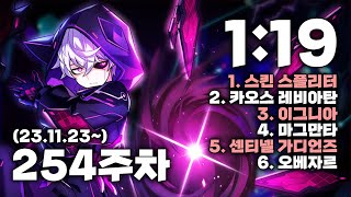 [엘소드 / ELSWORD KR]  매드 패러독스 헤니…