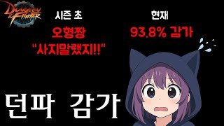 벌써 이렇게나 폭락했다고? 파업으로 가속화된 감가【던파】