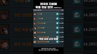 [블소네오] 250723 제국의 지원패 상자 신규 추가 업데이트 정보 #BNSNEO #블레이드앤소울네오