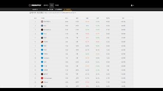 33 천상계 내전 써플라이 1등!!? [서든어택 랭크전…