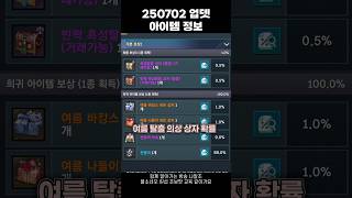 [블소네오] 250702 업데이트 의상 / 상자 / 묵…