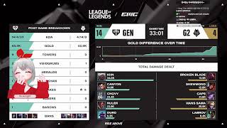  EWC DAY 4 - T1 vs AL / GENG vs G2 - SEMIFINALS ٩( ๑╹ ꇴ╹)۶