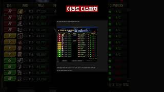 던파 안개신 레이드 고의 미클 사건 #던전앤파이터 #던…